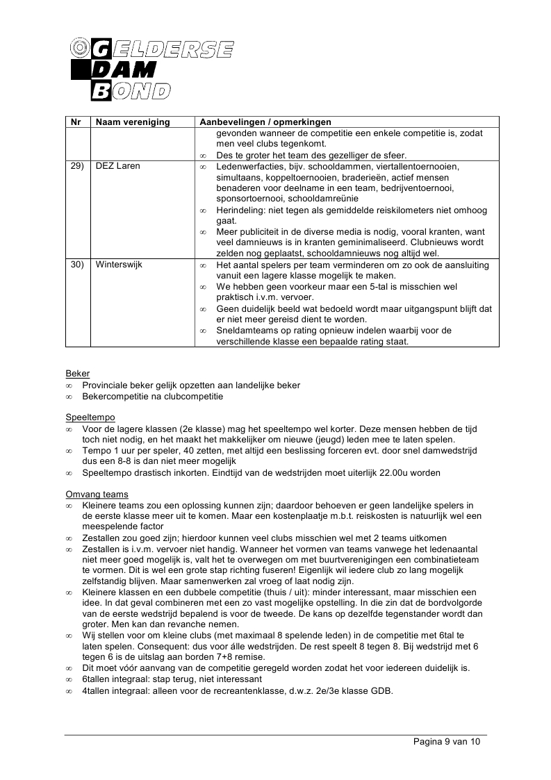 2_Bijlage 06B - Resultaten Enquete GDB Competitie Clubteams Bijlage.pdf (pagina 9)
